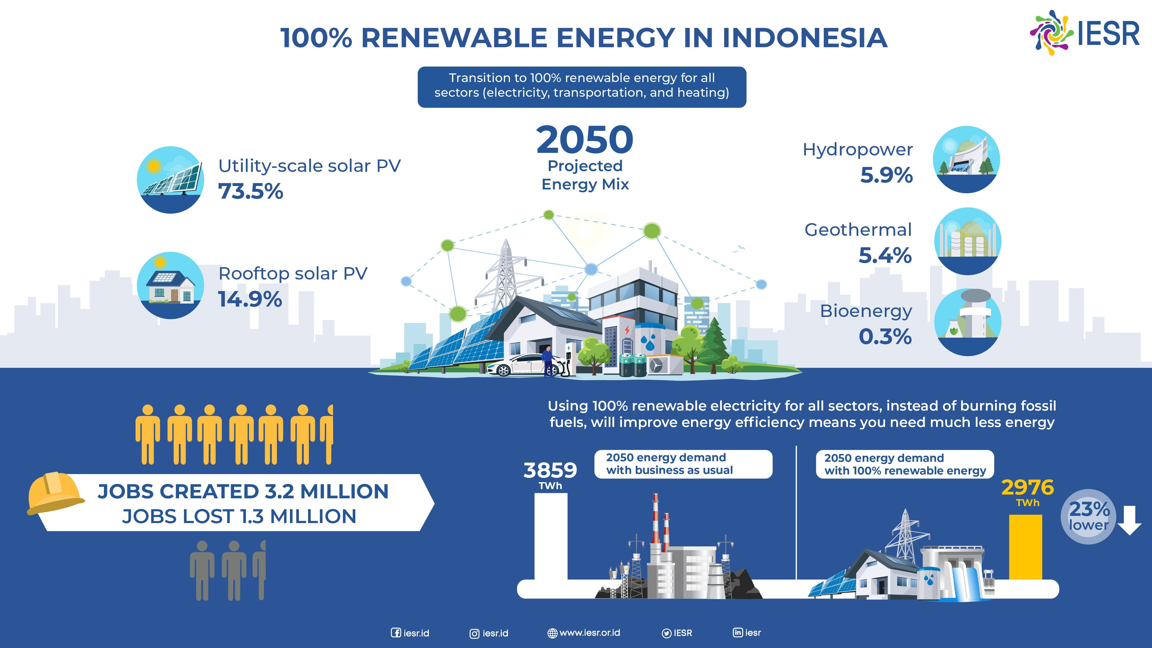 Bali Launches Rooftop Solar Revolution: Powering a Green Future with Solar Energy